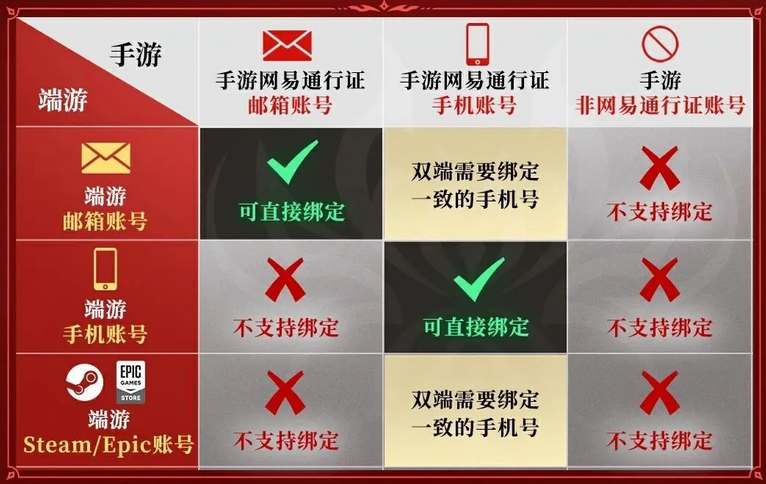 《永劫无间手游》怎么绑epic账号