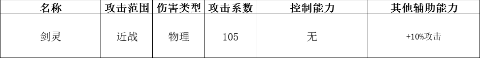 《快来当领主》全神话英雄分析